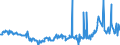 CN 27101947 /Exports /Unit = Prices (Euro/ton) /Partner: Poland /Reporter: Eur27_2020 /27101947:Gas Oils of Petroleum or Bituminous Minerals, With a Sulphur Content of > 0,002% but <= 0,1% by Weight (Excl. Containing Biodiesel, and for Undergoing Chemical Transformation)