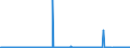 CN 27101947 /Exports /Unit = Prices (Euro/ton) /Partner: Hungary /Reporter: Eur27_2020 /27101947:Gas Oils of Petroleum or Bituminous Minerals, With a Sulphur Content of > 0,002% but <= 0,1% by Weight (Excl. Containing Biodiesel, and for Undergoing Chemical Transformation)