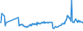 CN 27101947 /Exports /Unit = Prices (Euro/ton) /Partner: Albania /Reporter: Eur27_2020 /27101947:Gas Oils of Petroleum or Bituminous Minerals, With a Sulphur Content of > 0,002% but <= 0,1% by Weight (Excl. Containing Biodiesel, and for Undergoing Chemical Transformation)