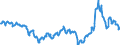 CN 27101947 /Exports /Unit = Prices (Euro/ton) /Partner: Bosnia-herz. /Reporter: Eur27_2020 /27101947:Gas Oils of Petroleum or Bituminous Minerals, With a Sulphur Content of > 0,002% but <= 0,1% by Weight (Excl. Containing Biodiesel, and for Undergoing Chemical Transformation)