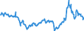 CN 27101947 /Exports /Unit = Prices (Euro/ton) /Partner: For.jrep.mac /Reporter: Eur27_2020 /27101947:Gas Oils of Petroleum or Bituminous Minerals, With a Sulphur Content of > 0,002% but <= 0,1% by Weight (Excl. Containing Biodiesel, and for Undergoing Chemical Transformation)