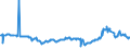 CN 27101947 /Exports /Unit = Prices (Euro/ton) /Partner: Montenegro /Reporter: Eur27_2020 /27101947:Gas Oils of Petroleum or Bituminous Minerals, With a Sulphur Content of > 0,002% but <= 0,1% by Weight (Excl. Containing Biodiesel, and for Undergoing Chemical Transformation)