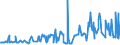CN 27101947 /Exports /Unit = Prices (Euro/ton) /Partner: Serbia /Reporter: Eur27_2020 /27101947:Gas Oils of Petroleum or Bituminous Minerals, With a Sulphur Content of > 0,002% but <= 0,1% by Weight (Excl. Containing Biodiesel, and for Undergoing Chemical Transformation)