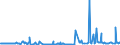 CN 27101947 /Exports /Unit = Prices (Euro/ton) /Partner: Algeria /Reporter: Eur27_2020 /27101947:Gas Oils of Petroleum or Bituminous Minerals, With a Sulphur Content of > 0,002% but <= 0,1% by Weight (Excl. Containing Biodiesel, and for Undergoing Chemical Transformation)