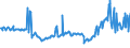 CN 27101947 /Exports /Unit = Prices (Euro/ton) /Partner: Egypt /Reporter: Eur27_2020 /27101947:Gas Oils of Petroleum or Bituminous Minerals, With a Sulphur Content of > 0,002% but <= 0,1% by Weight (Excl. Containing Biodiesel, and for Undergoing Chemical Transformation)