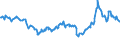 CN 27101947 /Exports /Unit = Prices (Euro/ton) /Partner: Guinea Biss. /Reporter: Eur27_2020 /27101947:Gas Oils of Petroleum or Bituminous Minerals, With a Sulphur Content of > 0,002% but <= 0,1% by Weight (Excl. Containing Biodiesel, and for Undergoing Chemical Transformation)