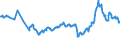 CN 27101947 /Exports /Unit = Prices (Euro/ton) /Partner: Liberia /Reporter: Eur27_2020 /27101947:Gas Oils of Petroleum or Bituminous Minerals, With a Sulphur Content of > 0,002% but <= 0,1% by Weight (Excl. Containing Biodiesel, and for Undergoing Chemical Transformation)