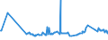 CN 27101947 /Exports /Unit = Prices (Euro/ton) /Partner: Tanzania /Reporter: Eur27_2020 /27101947:Gas Oils of Petroleum or Bituminous Minerals, With a Sulphur Content of > 0,002% but <= 0,1% by Weight (Excl. Containing Biodiesel, and for Undergoing Chemical Transformation)