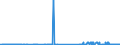 CN 27101951 /Exports /Unit = Prices (Euro/ton) /Partner: Italy /Reporter: Eur27_2020 /27101951:Fuel Oils of Petroleum or Bituminous Minerals for Undergoing a Specific Process as Defined in Additional Note 5 to Chapter 27 (Excl. Containing Biodiesel)