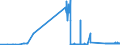 CN 27101951 /Exports /Unit = Prices (Euro/ton) /Partner: Ireland /Reporter: Eur27_2020 /27101951:Fuel Oils of Petroleum or Bituminous Minerals for Undergoing a Specific Process as Defined in Additional Note 5 to Chapter 27 (Excl. Containing Biodiesel)