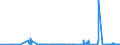 CN 27101951 /Exports /Unit = Prices (Euro/ton) /Partner: Denmark /Reporter: Eur27_2020 /27101951:Fuel Oils of Petroleum or Bituminous Minerals for Undergoing a Specific Process as Defined in Additional Note 5 to Chapter 27 (Excl. Containing Biodiesel)
