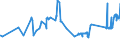 CN 27101951 /Exports /Unit = Prices (Euro/ton) /Partner: Greece /Reporter: Eur27_2020 /27101951:Fuel Oils of Petroleum or Bituminous Minerals for Undergoing a Specific Process as Defined in Additional Note 5 to Chapter 27 (Excl. Containing Biodiesel)