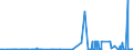 CN 27101951 /Exports /Unit = Prices (Euro/ton) /Partner: Portugal /Reporter: Eur27_2020 /27101951:Fuel Oils of Petroleum or Bituminous Minerals for Undergoing a Specific Process as Defined in Additional Note 5 to Chapter 27 (Excl. Containing Biodiesel)