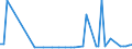 CN 27101951 /Exports /Unit = Prices (Euro/ton) /Partner: United Kingdom(Northern Ireland) /Reporter: Eur27_2020 /27101951:Fuel Oils of Petroleum or Bituminous Minerals for Undergoing a Specific Process as Defined in Additional Note 5 to Chapter 27 (Excl. Containing Biodiesel)
