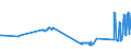 CN 27101951 /Exports /Unit = Prices (Euro/ton) /Partner: Luxembourg /Reporter: Eur27_2020 /27101951:Fuel Oils of Petroleum or Bituminous Minerals for Undergoing a Specific Process as Defined in Additional Note 5 to Chapter 27 (Excl. Containing Biodiesel)