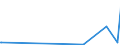 CN 27101951 /Exports /Unit = Prices (Euro/ton) /Partner: Faroe Isles /Reporter: Eur27_2020 /27101951:Fuel Oils of Petroleum or Bituminous Minerals for Undergoing a Specific Process as Defined in Additional Note 5 to Chapter 27 (Excl. Containing Biodiesel)
