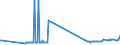 CN 27101951 /Exports /Unit = Prices (Euro/ton) /Partner: Bulgaria /Reporter: Eur27_2020 /27101951:Fuel Oils of Petroleum or Bituminous Minerals for Undergoing a Specific Process as Defined in Additional Note 5 to Chapter 27 (Excl. Containing Biodiesel)