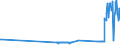 CN 27101951 /Exports /Unit = Prices (Euro/ton) /Partner: Slovenia /Reporter: Eur27_2020 /27101951:Fuel Oils of Petroleum or Bituminous Minerals for Undergoing a Specific Process as Defined in Additional Note 5 to Chapter 27 (Excl. Containing Biodiesel)