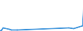 CN 27101951 /Exports /Unit = Prices (Euro/ton) /Partner: Greenland /Reporter: Eur27_2020 /27101951:Fuel Oils of Petroleum or Bituminous Minerals for Undergoing a Specific Process as Defined in Additional Note 5 to Chapter 27 (Excl. Containing Biodiesel)