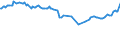 CN 27101955 /Exports /Unit = Prices (Euro/ton) /Partner: Austria /Reporter: European Union /27101955:Fuel Oils Obtained From Bituminous Materials, for Undergoing Chemical Transformation (Excl. for Specific Processes Specified in Additional Note 5 to Chapter 27, and Containing Biodiesel)