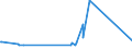CN 27101955 /Exports /Unit = Prices (Euro/ton) /Partner: Tanzania /Reporter: Eur27_2020 /27101955:Fuel Oils Obtained From Bituminous Materials, for Undergoing Chemical Transformation (Excl. for Specific Processes Specified in Additional Note 5 to Chapter 27, and Containing Biodiesel)
