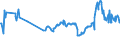 CN 27101962 /Exports /Unit = Prices (Euro/ton) /Partner: Gibraltar /Reporter: Eur27_2020 /27101962:Fuel Oils Obtained From Bituminous Materials, With a Sulphur Content of <= 0,1% by Weight (Excl. for Undergoing Chemical Transformation, and Containing Biodiesel)