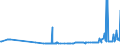 CN 27101962 /Exports /Unit = Prices (Euro/ton) /Partner: Bulgaria /Reporter: Eur27_2020 /27101962:Fuel Oils Obtained From Bituminous Materials, With a Sulphur Content of <= 0,1% by Weight (Excl. for Undergoing Chemical Transformation, and Containing Biodiesel)