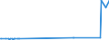 CN 27101962 /Exports /Unit = Prices (Euro/ton) /Partner: Moldova /Reporter: Eur27_2020 /27101962:Fuel Oils Obtained From Bituminous Materials, With a Sulphur Content of <= 0,1% by Weight (Excl. for Undergoing Chemical Transformation, and Containing Biodiesel)