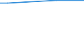 CN 27101962 /Exports /Unit = Prices (Euro/ton) /Partner: Seychelles /Reporter: European Union /27101962:Fuel Oils Obtained From Bituminous Materials, With a Sulphur Content of <= 0,1% by Weight (Excl. for Undergoing Chemical Transformation, and Containing Biodiesel)