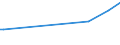 CN 27101963 /Exports /Unit = Prices (Euro/ton) /Partner: Libya /Reporter: European Union /27101963:Fuel Oils Obtained From Bituminous Materials, With a Sulphur Content of > 1% to 2% by Weight (Excl. for Undergoing Chemical Transformation or a Process as Specified in Additional Note 4 to Chapter 27)