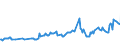 CN 27101965 /Exports /Unit = Prices (Euro/ton) /Partner: France /Reporter: European Union /27101965:Fuel Oils Obtained From Bituminous Materials, With a Sulphur Content of > 2% to 2,8% by Weight (Excl. for Undergoing Chemical Transformation or a Process as Specified in Additional Note 4 to Chapter 27)