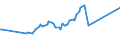 CN 27101965 /Exports /Unit = Prices (Euro/ton) /Partner: Greece /Reporter: European Union /27101965:Fuel Oils Obtained From Bituminous Materials, With a Sulphur Content of > 2% to 2,8% by Weight (Excl. for Undergoing Chemical Transformation or a Process as Specified in Additional Note 4 to Chapter 27)