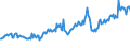 CN 27101969 /Exports /Unit = Prices (Euro/ton) /Partner: United Kingdom /Reporter: European Union /27101969:Fuel Oils Obtained From Bituminous Materials, With a Sulphur Content of > 2,8% by Weight (Excl. for Undergoing Chemical Transformation or a Process as Specified in Additional Note 4 to Chapter 27)