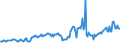 CN 27101969 /Exports /Unit = Prices (Euro/ton) /Partner: Ireland /Reporter: European Union /27101969:Fuel Oils Obtained From Bituminous Materials, With a Sulphur Content of > 2,8% by Weight (Excl. for Undergoing Chemical Transformation or a Process as Specified in Additional Note 4 to Chapter 27)