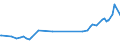 KN 27101969 /Exporte /Einheit = Preise (Euro/Tonne) /Partnerland: Togo /Meldeland: Europäische Union /27101969:Heiz”le aus Erd”l Oder aus Bitumin”sen Materialien, mit Einem Schwefelgehalt von > 2,8 ght (Ausg. zur Chemischen Umwandlung Oder zur Bearbeitung in Begnstigten Verfahren im Sinne der Zus„tzlichen Anmerkung 4 zu Kapitel 27)