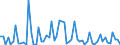CN 27101971 /Exports /Unit = Prices (Euro/ton) /Partner: United Kingdom(Excluding Northern Ireland) /Reporter: Eur27_2020 /27101971:Lubricating Oils and Other Preparations Containing by Weight >= 70% of Petroleum Oils or of Oils Obtained From Bituminous Minerals, These Oils Being the Basic Constituents of the Preparations, for Undergoing a Specific Process as Defined in Additional Note 5 to Chapter 27