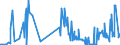 CN 27101971 /Exports /Unit = Prices (Euro/ton) /Partner: Malta /Reporter: Eur27_2020 /27101971:Lubricating Oils and Other Preparations Containing by Weight >= 70% of Petroleum Oils or of Oils Obtained From Bituminous Minerals, These Oils Being the Basic Constituents of the Preparations, for Undergoing a Specific Process as Defined in Additional Note 5 to Chapter 27