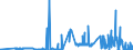 CN 27101971 /Exports /Unit = Prices (Euro/ton) /Partner: Lithuania /Reporter: Eur27_2020 /27101971:Lubricating Oils and Other Preparations Containing by Weight >= 70% of Petroleum Oils or of Oils Obtained From Bituminous Minerals, These Oils Being the Basic Constituents of the Preparations, for Undergoing a Specific Process as Defined in Additional Note 5 to Chapter 27