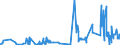 CN 27101971 /Exports /Unit = Prices (Euro/ton) /Partner: Slovenia /Reporter: Eur27_2020 /27101971:Lubricating Oils and Other Preparations Containing by Weight >= 70% of Petroleum Oils or of Oils Obtained From Bituminous Minerals, These Oils Being the Basic Constituents of the Preparations, for Undergoing a Specific Process as Defined in Additional Note 5 to Chapter 27