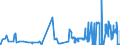 CN 27101971 /Exports /Unit = Prices (Euro/ton) /Partner: Croatia /Reporter: Eur27_2020 /27101971:Lubricating Oils and Other Preparations Containing by Weight >= 70% of Petroleum Oils or of Oils Obtained From Bituminous Minerals, These Oils Being the Basic Constituents of the Preparations, for Undergoing a Specific Process as Defined in Additional Note 5 to Chapter 27
