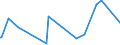 CN 27101971 /Exports /Unit = Prices (Euro/ton) /Partner: Algeria /Reporter: Eur27_2020 /27101971:Lubricating Oils and Other Preparations Containing by Weight >= 70% of Petroleum Oils or of Oils Obtained From Bituminous Minerals, These Oils Being the Basic Constituents of the Preparations, for Undergoing a Specific Process as Defined in Additional Note 5 to Chapter 27