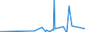 CN 27101971 /Exports /Unit = Prices (Euro/ton) /Partner: Gabon /Reporter: Eur27_2020 /27101971:Lubricating Oils and Other Preparations Containing by Weight >= 70% of Petroleum Oils or of Oils Obtained From Bituminous Minerals, These Oils Being the Basic Constituents of the Preparations, for Undergoing a Specific Process as Defined in Additional Note 5 to Chapter 27