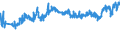 CN 27101983 /Exports /Unit = Prices (Euro/ton) /Partner: Ukraine /Reporter: Eur27_2020 /27101983:Liquids for Hydraulic Purposes Containing by Weight >= 70% of Petroleum Oils or of Oils Obtained From Bituminous Minerals, These Oils Being the Basic Constituents of the Preparations (Excl. for Undergoing Chemical Transformation)