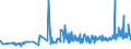 CN 27101983 /Exports /Unit = Prices (Euro/ton) /Partner: Mauritania /Reporter: Eur27_2020 /27101983:Liquids for Hydraulic Purposes Containing by Weight >= 70% of Petroleum Oils or of Oils Obtained From Bituminous Minerals, These Oils Being the Basic Constituents of the Preparations (Excl. for Undergoing Chemical Transformation)
