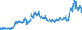 CN 27101985 /Exports /Unit = Prices (Euro/ton) /Partner: France /Reporter: Eur27_2020 /27101985:White Oils, Liquid Paraffin Containing by Weight >= 70% of Petroleum Oils or of Oils Obtained From Bituminous Minerals, These Oils Being the Basic Constituent of the Preparations (Excl. for Undergoing Chemical Transformation)