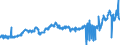 CN 27101985 /Exports /Unit = Prices (Euro/ton) /Partner: Netherlands /Reporter: Eur27_2020 /27101985:White Oils, Liquid Paraffin Containing by Weight >= 70% of Petroleum Oils or of Oils Obtained From Bituminous Minerals, These Oils Being the Basic Constituent of the Preparations (Excl. for Undergoing Chemical Transformation)