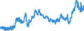 CN 27101985 /Exports /Unit = Prices (Euro/ton) /Partner: Italy /Reporter: Eur27_2020 /27101985:White Oils, Liquid Paraffin Containing by Weight >= 70% of Petroleum Oils or of Oils Obtained From Bituminous Minerals, These Oils Being the Basic Constituent of the Preparations (Excl. for Undergoing Chemical Transformation)