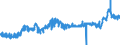 CN 27101985 /Exports /Unit = Prices (Euro/ton) /Partner: United Kingdom /Reporter: Eur27_2020 /27101985:White Oils, Liquid Paraffin Containing by Weight >= 70% of Petroleum Oils or of Oils Obtained From Bituminous Minerals, These Oils Being the Basic Constituent of the Preparations (Excl. for Undergoing Chemical Transformation)