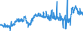 CN 27101985 /Exports /Unit = Prices (Euro/ton) /Partner: Portugal /Reporter: Eur27_2020 /27101985:White Oils, Liquid Paraffin Containing by Weight >= 70% of Petroleum Oils or of Oils Obtained From Bituminous Minerals, These Oils Being the Basic Constituent of the Preparations (Excl. for Undergoing Chemical Transformation)