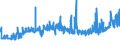 CN 27101985 /Exports /Unit = Prices (Euro/ton) /Partner: Luxembourg /Reporter: Eur27_2020 /27101985:White Oils, Liquid Paraffin Containing by Weight >= 70% of Petroleum Oils or of Oils Obtained From Bituminous Minerals, These Oils Being the Basic Constituent of the Preparations (Excl. for Undergoing Chemical Transformation)